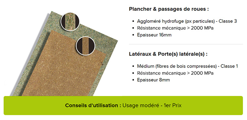 Aggloméré hydrofuge et médium (fibres de bois compressées) pour habillage utilitaire